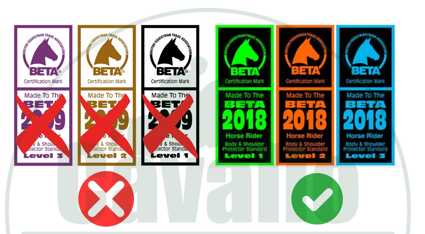 beta-kategorie-bezpecnostnich-vest